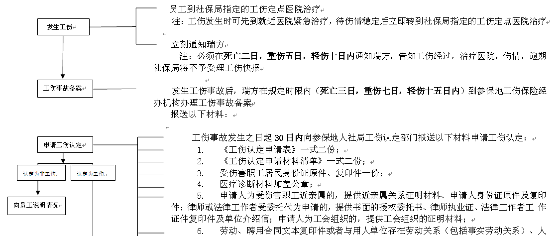 宜賓社保增減員申報辦理指南_社保報銷流程 第1張