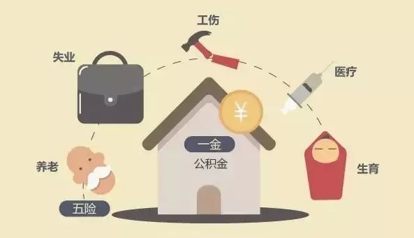 全面解析什么是五險(xiǎn)一金？ 第1張