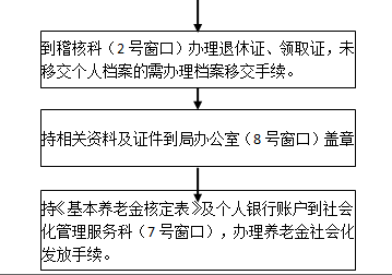 遂寧社保增減員申報辦理指南_社保報銷流程 第2張