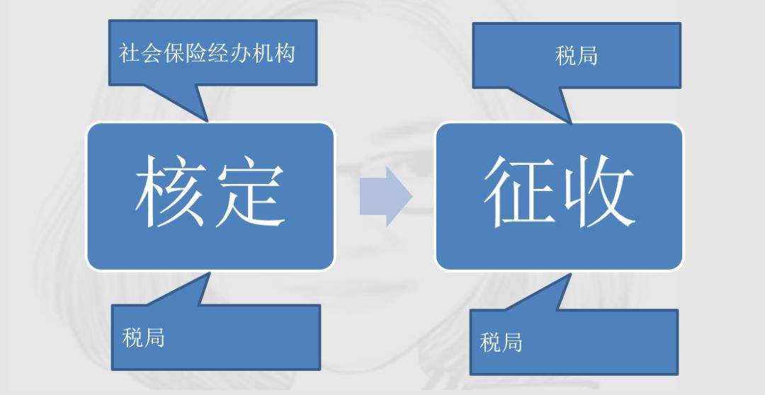 社保歸稅務(wù)局，將會帶來哪些變化？ 第1張