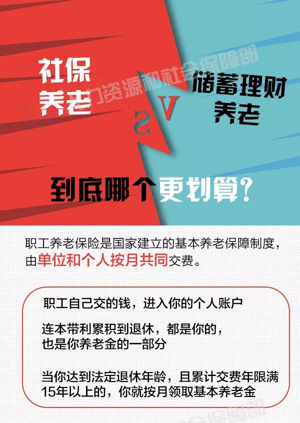 社保養(yǎng)老和儲蓄理財養(yǎng)老，誰更劃算？ 第1張