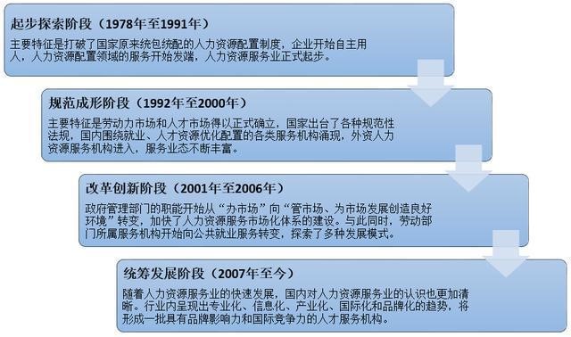 2019人力資源服務(wù)行業(yè)前景 第1張