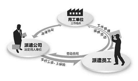 為何企業(yè)都用勞務外包而不去招聘？ 第1張