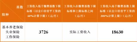 成都最新社保繳費標準出爐！看看你每月繳多少？ 第2張