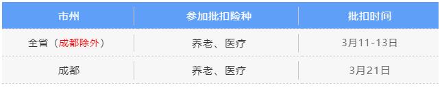 3月社保費(fèi)銀行批扣是什么時(shí)候？ 第2張