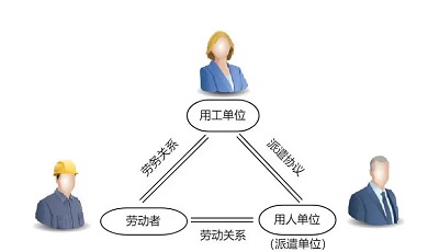 勞務(wù)派遣公司如何收費？ 第1張