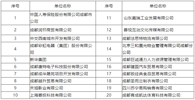 【活動預告】2月3日，武侯區(qū)2023年春風行動暨就業(yè)援助月專場招聘活動，職等你來！ 第2張