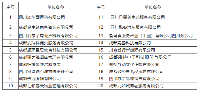 @求職者2月16日，來這里找工作！人事助理、倉庫管理員、家政阿姨...各種職位應有盡有！ 第2張