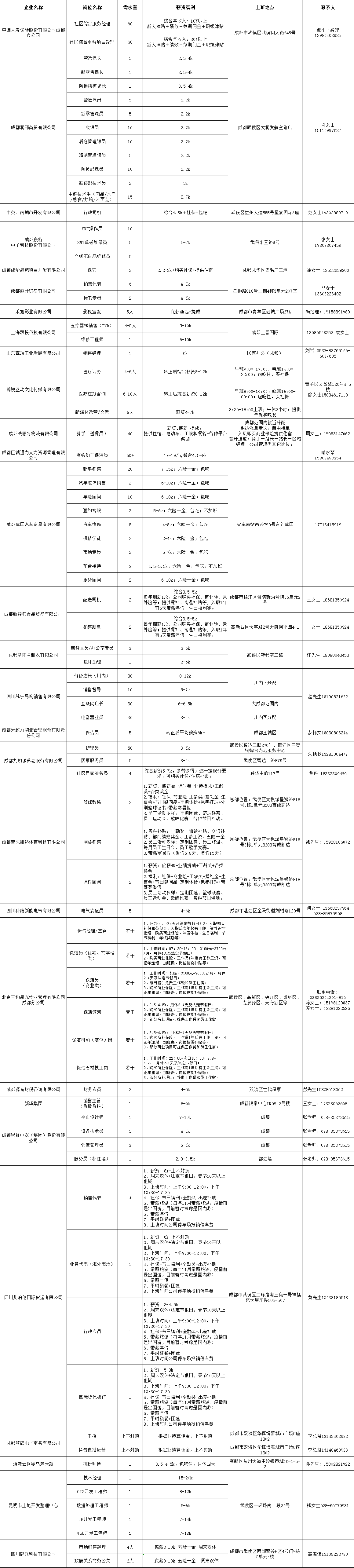 【活動預告】2月3日，武侯區(qū)2023年春風行動暨就業(yè)援助月專場招聘活動，職等你來！ 第3張