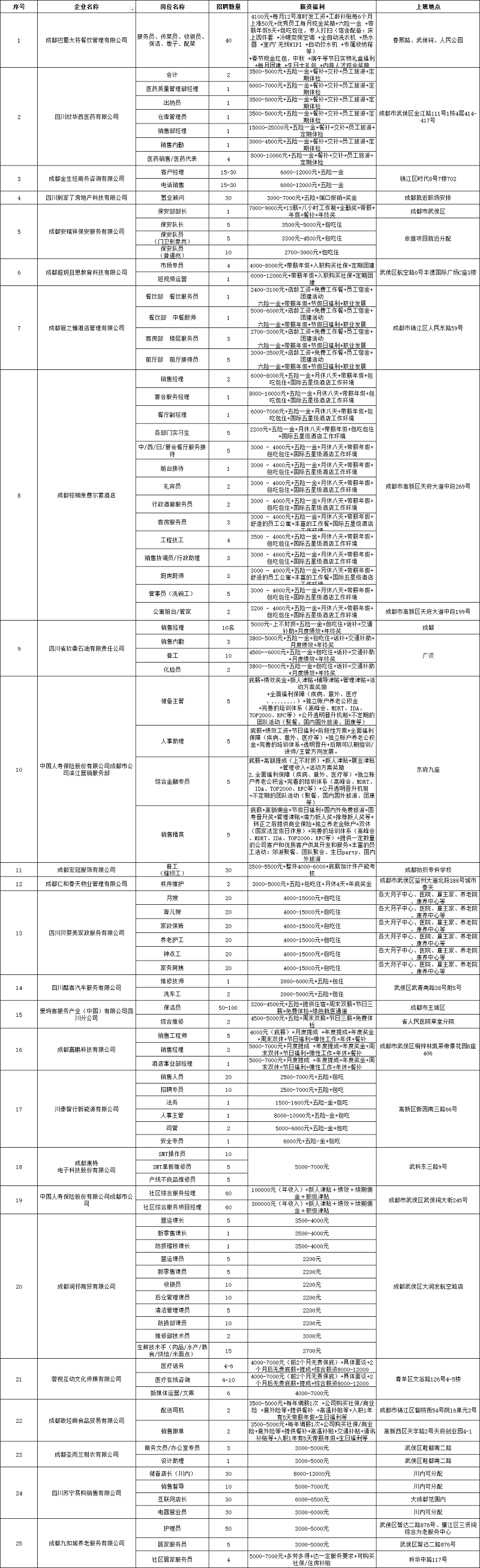 @求職者2月16日，來這里找工作！人事助理、倉庫管理員、家政阿姨...各種職位應有盡有！ 第3張