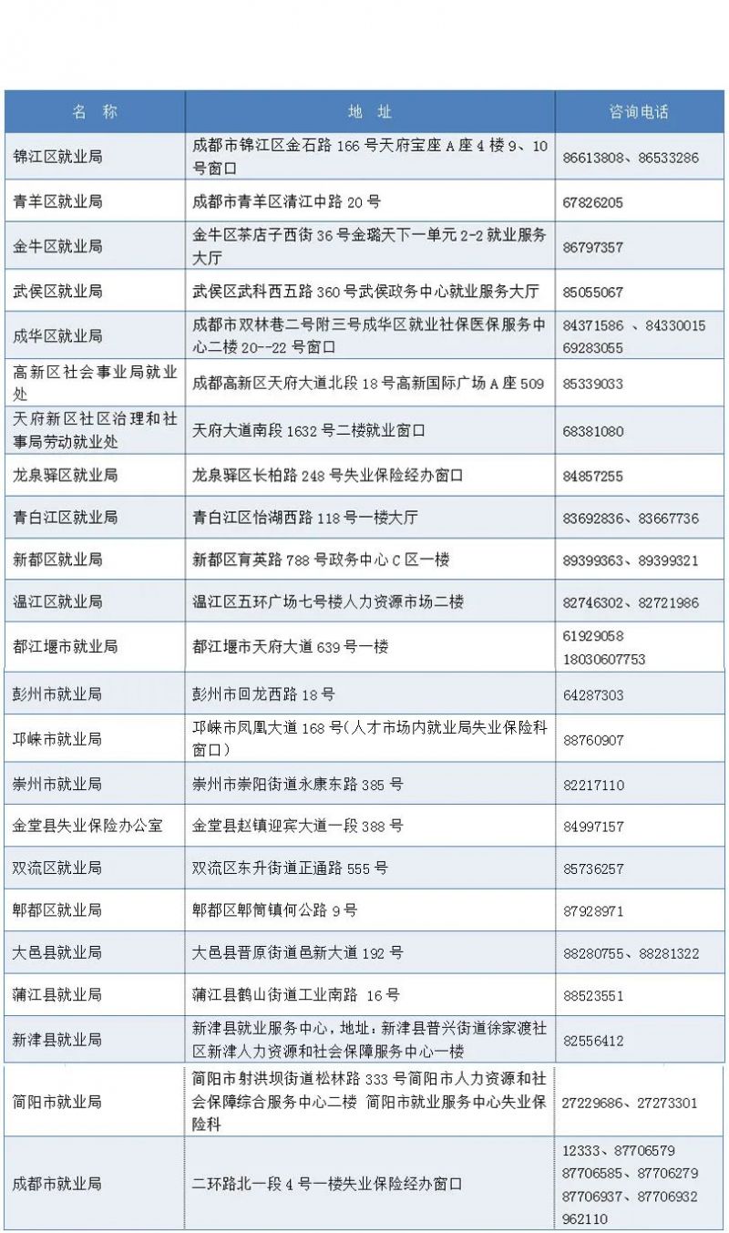 成都失業(yè)金沒到賬怎么辦？ 第1張