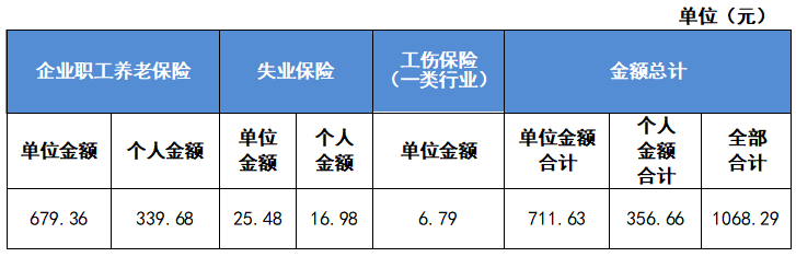 最新公布！2023成都社保繳費(fèi)標(biāo)準(zhǔn)！ 第3張