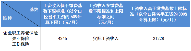 最新公布！2023成都社保繳費(fèi)標(biāo)準(zhǔn)！ 第2張