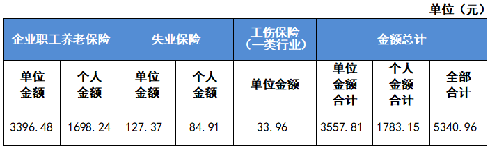 最新公布！2023成都社保繳費(fèi)標(biāo)準(zhǔn)！ 第4張