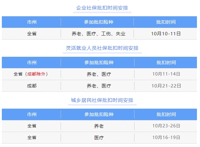 重要！10月社保批扣時(shí)間安排 第1張