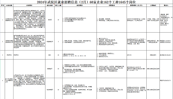 瑞方人力助力武侯區(qū)人力資源市場(chǎng)2024年上半年就業(yè)服務(wù)工作再創(chuàng)新高！ 第10張