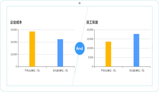 企業(yè)薪酬外包